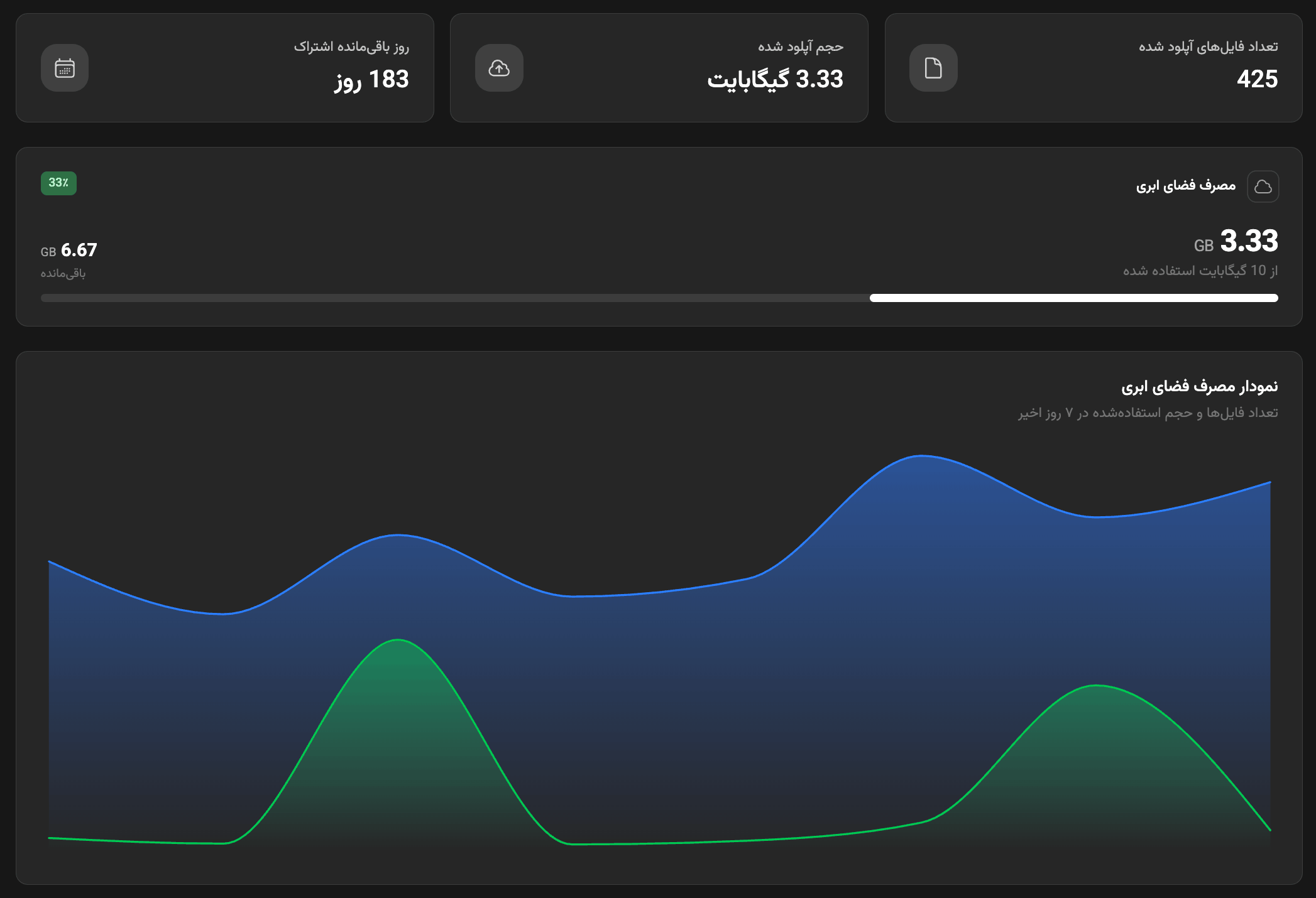 Dashboard screenshot